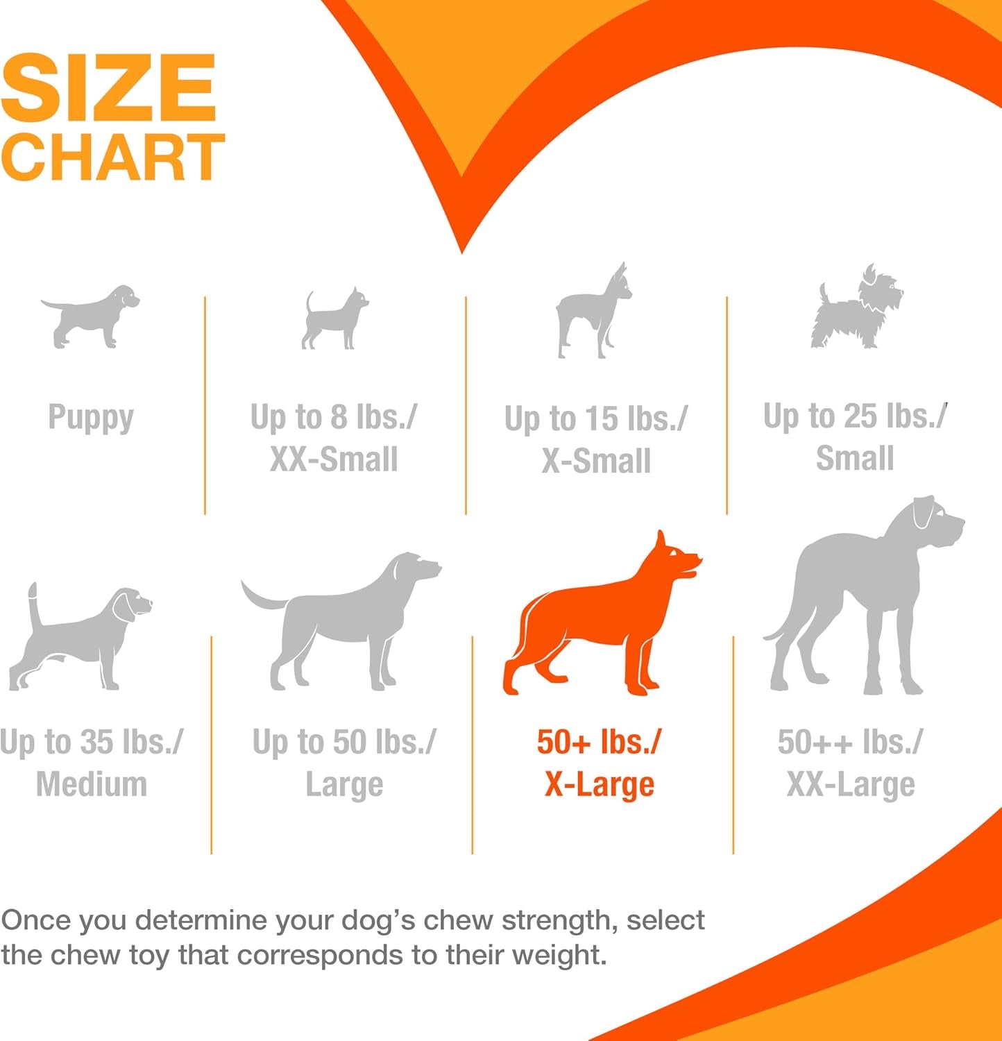 Ultimate Power Chew Double Action Bone Toy for Aggressive Chewers - Irresistible Bacon Flavor for X-Large Dogs 50+ lbs